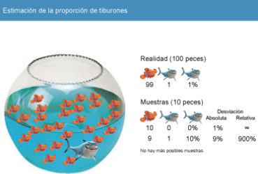 Estimacion Proporcion 1