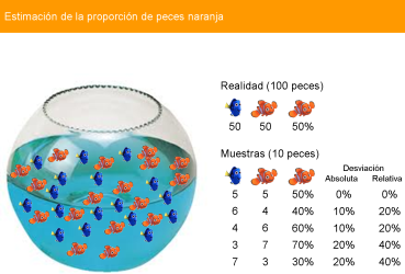 Estimacion Proporcion 50